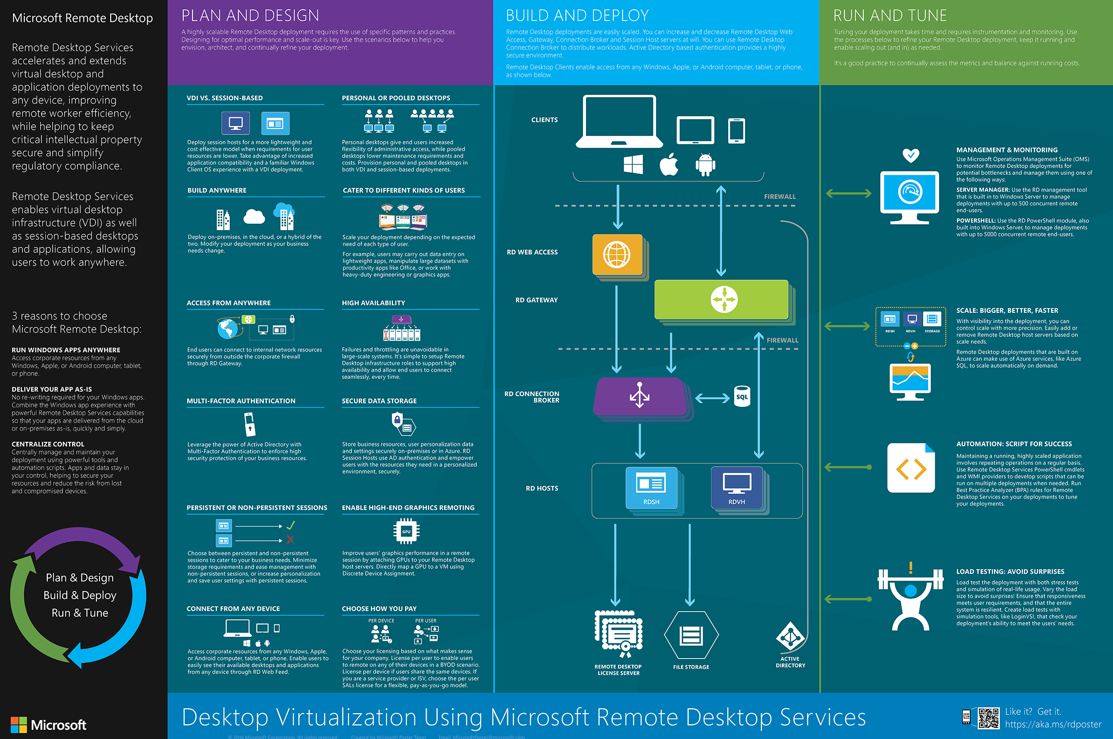 Windows 2016 server version history